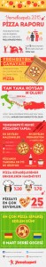 1450427396_Yemeksepeti_pizza_infografik