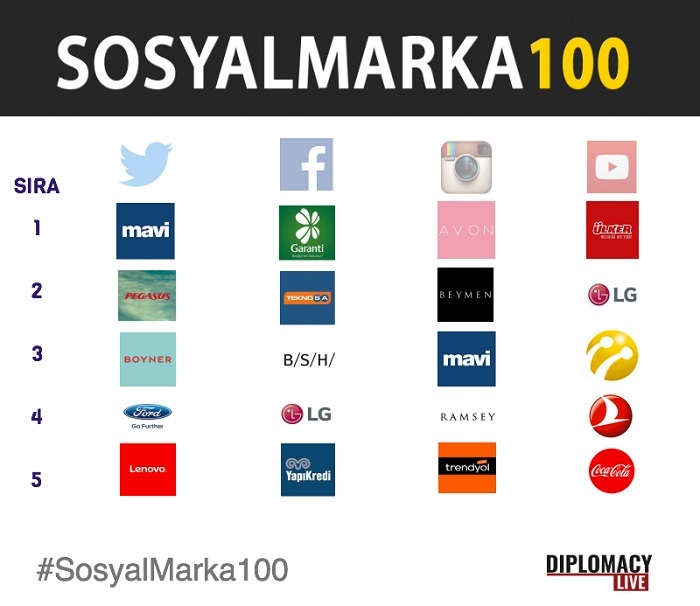 SosyalMarka100