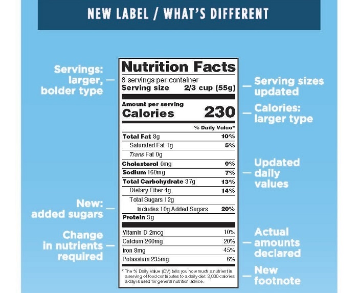 Graphic of new Nutrition Facts label (PRNewsFoto/U.S. FDA)