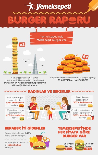yemeksepeti_burger_infografik